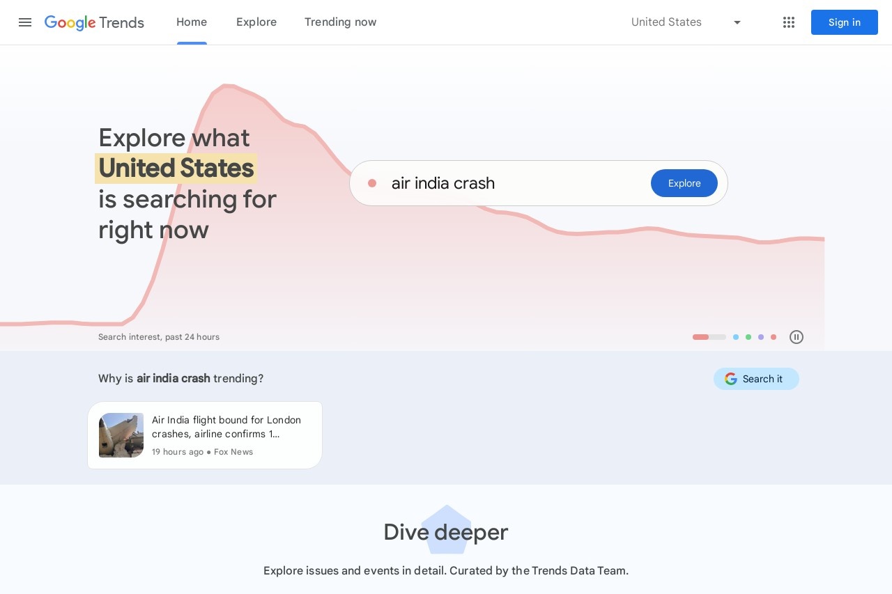 谷歌趋势-Google Trends